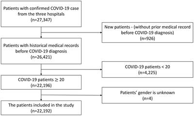 Unveiling the future of COVID-19 patient care: groundbreaking prediction models for severe outcomes or mortality in hospitalized cases